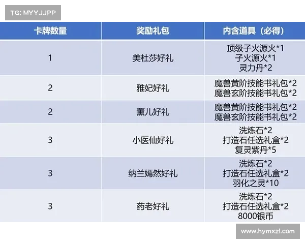 斗破苍穹:魔兽等级数据收集之路 斗破苍穹:魔兽等级数据收集之路